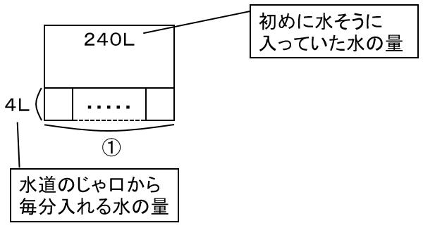 f:id:kaneQ:20210502073524p:plain