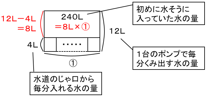 f:id:kaneQ:20210502073654p:plain