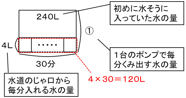 f:id:kaneQ:20210502074056p:plain