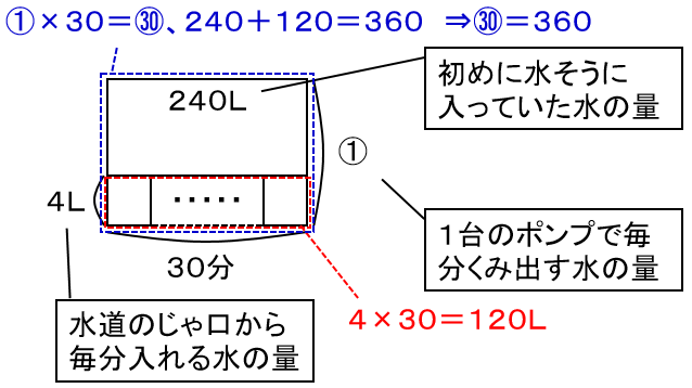 f:id:kaneQ:20210502074128p:plain