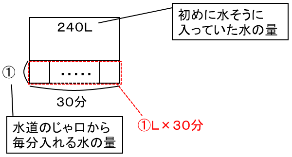 f:id:kaneQ:20210502074410p:plain