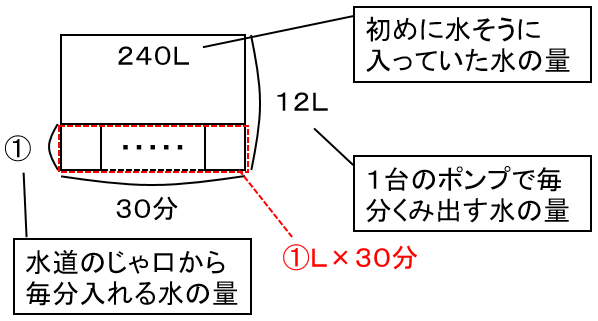 f:id:kaneQ:20210502074515p:plain