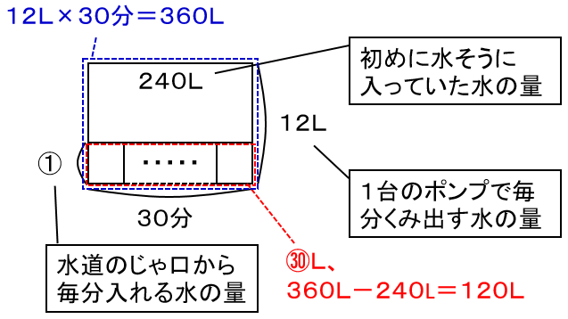 f:id:kaneQ:20210502074725p:plain