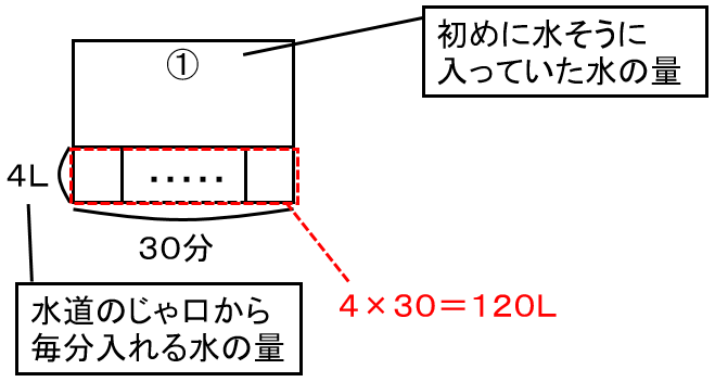f:id:kaneQ:20210502084035p:plain