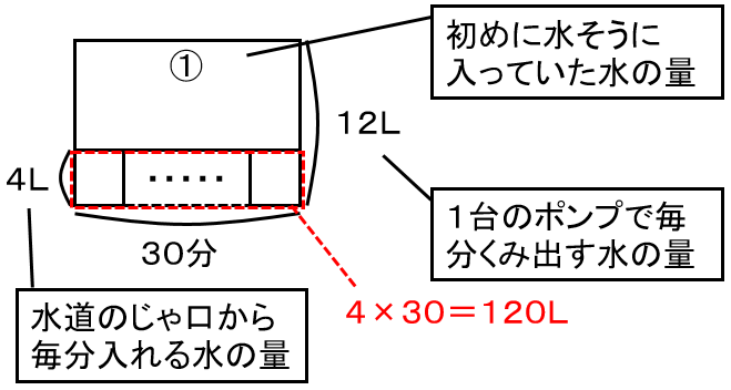 f:id:kaneQ:20210502084142p:plain