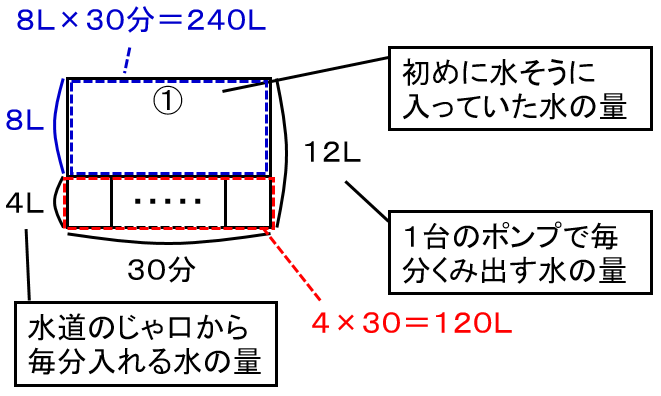 f:id:kaneQ:20210502084221p:plain