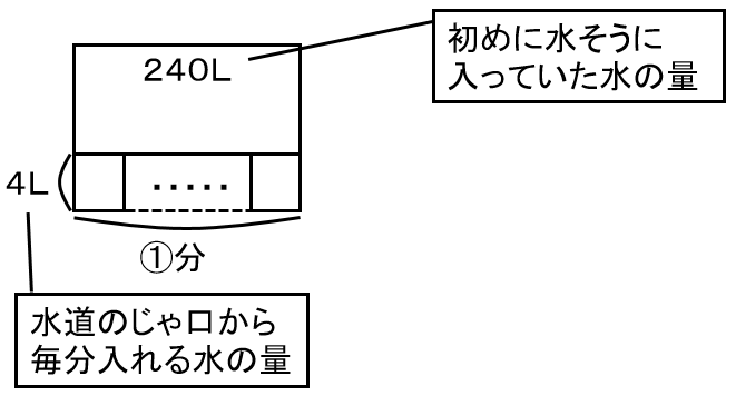 f:id:kaneQ:20210502084757p:plain