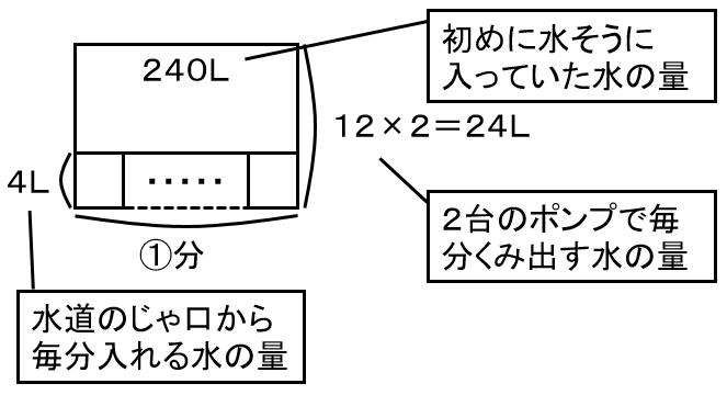 f:id:kaneQ:20210502084831p:plain