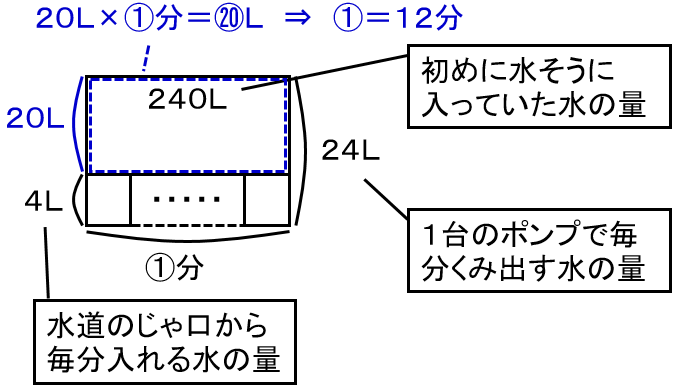 f:id:kaneQ:20210502085059p:plain