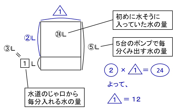 f:id:kaneQ:20210502095341p:plain