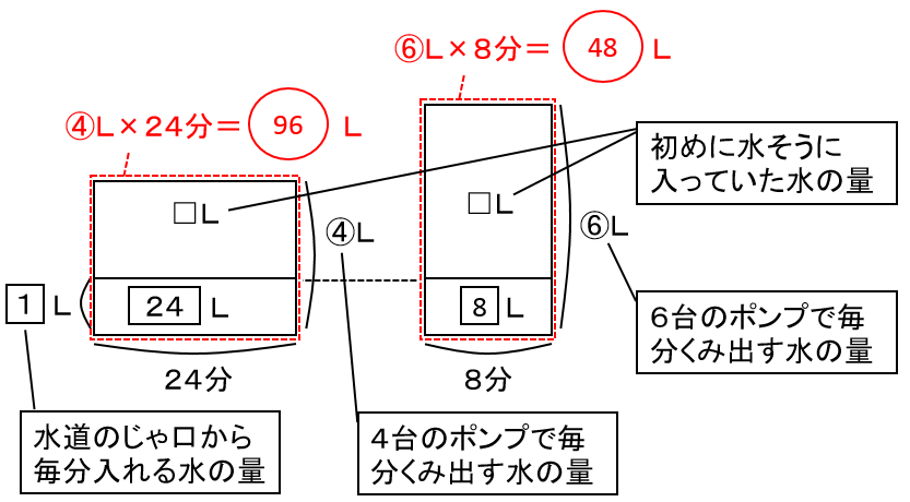 f:id:kaneQ:20210502100152p:plain