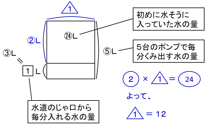 f:id:kaneQ:20210502101832p:plain