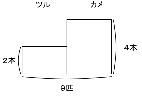 f:id:kaneQ:20210505113740p:plain