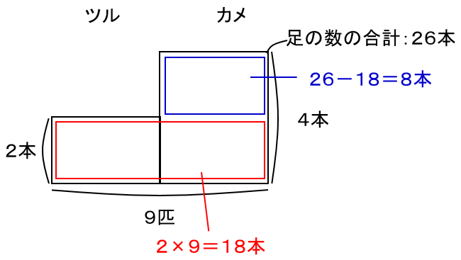 f:id:kaneQ:20210505114204p:plain