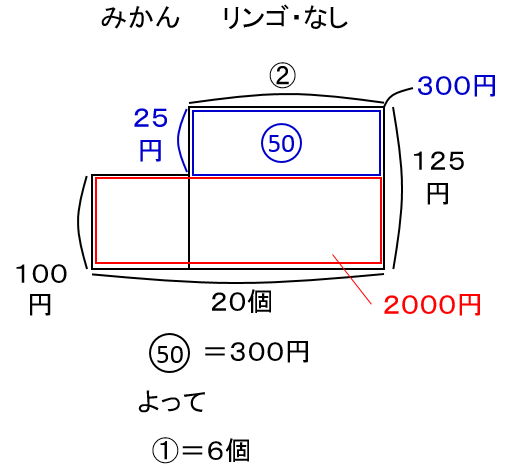 f:id:kaneQ:20210505142312p:plain
