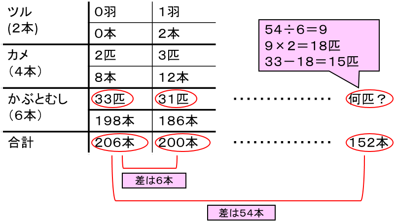 f:id:kaneQ:20210508090130p:plain