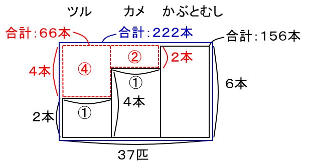 f:id:kaneQ:20210508094730p:plain