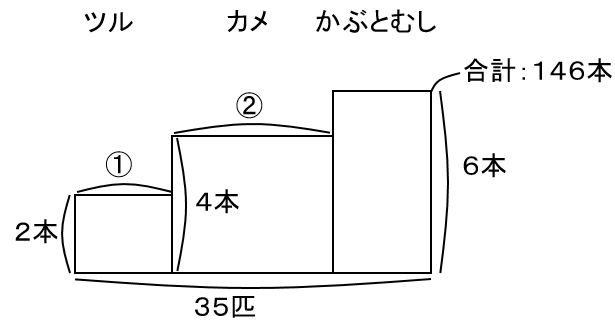 f:id:kaneQ:20210509104157p:plain