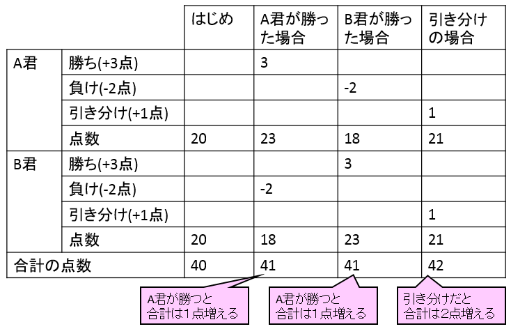 f:id:kaneQ:20211120130654p:plain