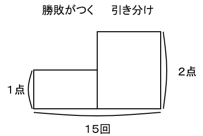 f:id:kaneQ:20211120133345p:plain