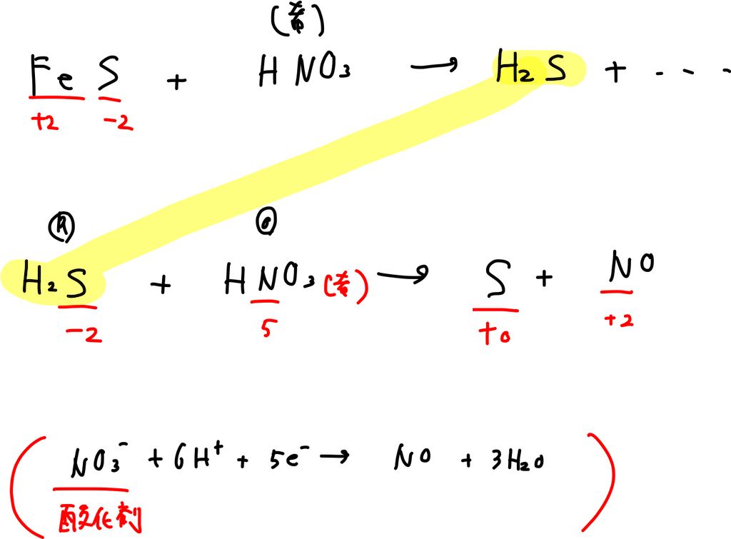 硫化鉄Ⅱと希塩酸(希硫酸)から硫化水素の生成 ニート勉強中 硫化鉄Ⅱと希塩酸(希硫酸)から硫化水素の生成 ニート勉強中