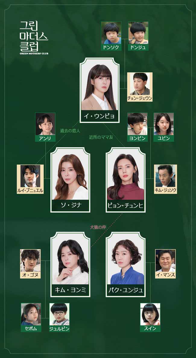 韓国ドラマ【グリーン・マザーズ・クラブ】人物相関図