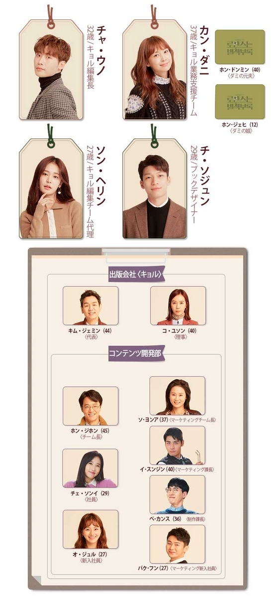 韓国ドラマ【ロマンスは別冊付録】人物相関図