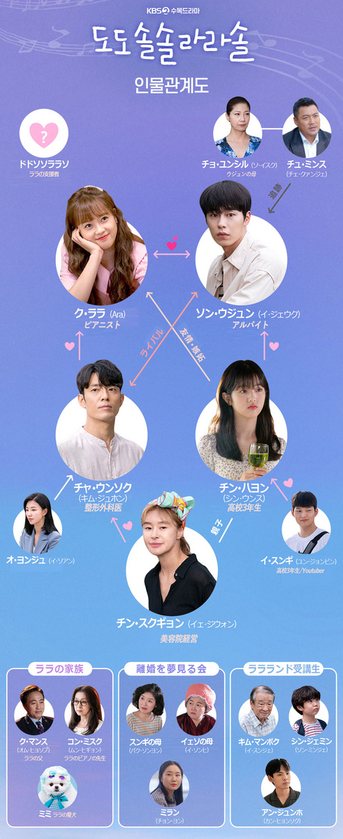 韓国ドラマドドソソララソ【ドラマ】OST ドドソソララソ | HMV&BOOKS online - MBCD0006