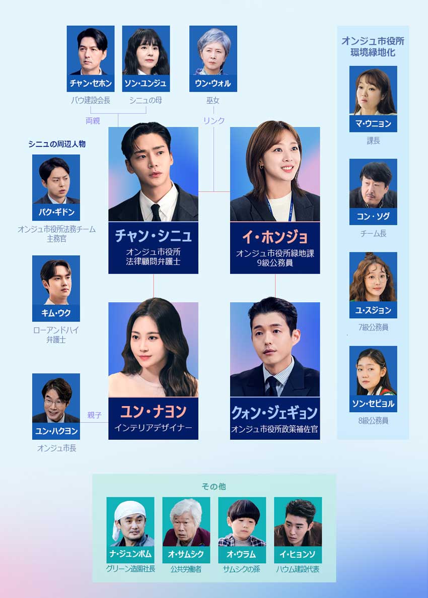 韓国ドラマ【この恋は不可抗力】あらすじ・人物相関図・画像付きキャスト - 恋する韓流ドラマ