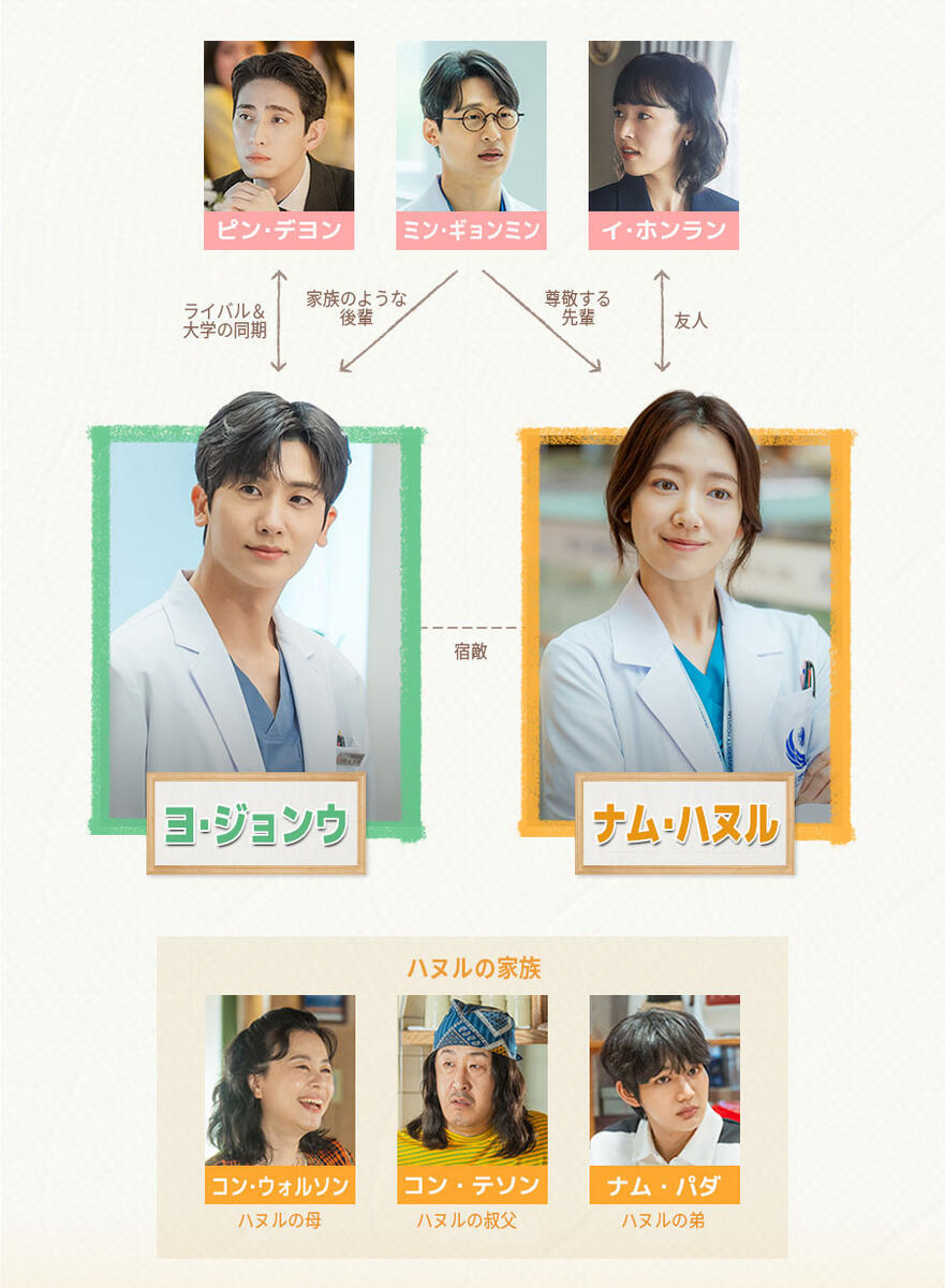 パク・シネ主演！韓国ドラマ【ドクタースランプ】あらすじ・相関図