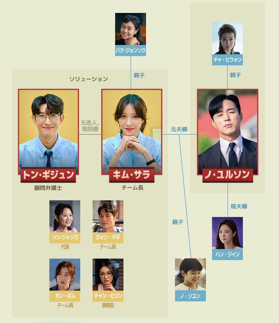 韓国ドラマ【ラブソリューション～愛の解決策、教えます～】あらすじ