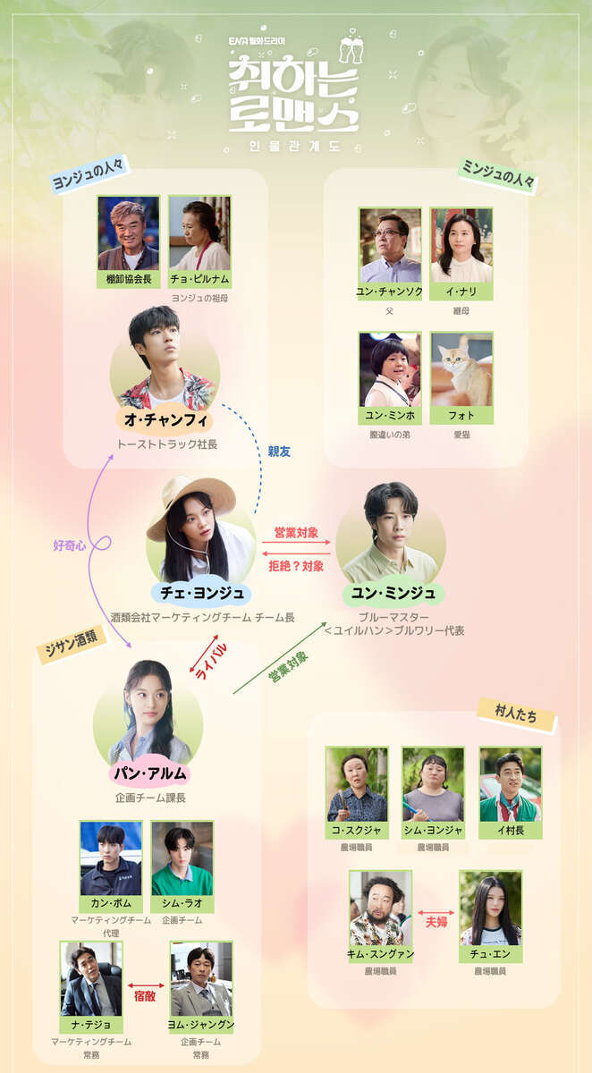 韓国ドラマ【酔いしれるロマンス】人物相関図