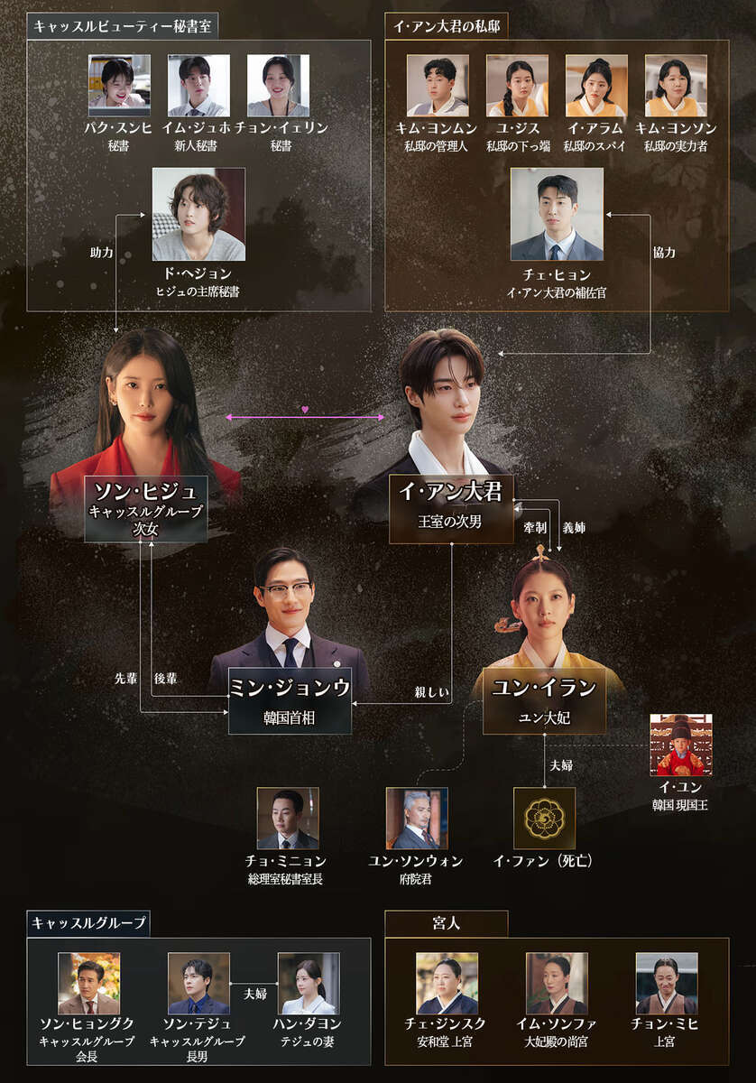 韓国ドラマ【21世紀の大君夫人】人物相関図