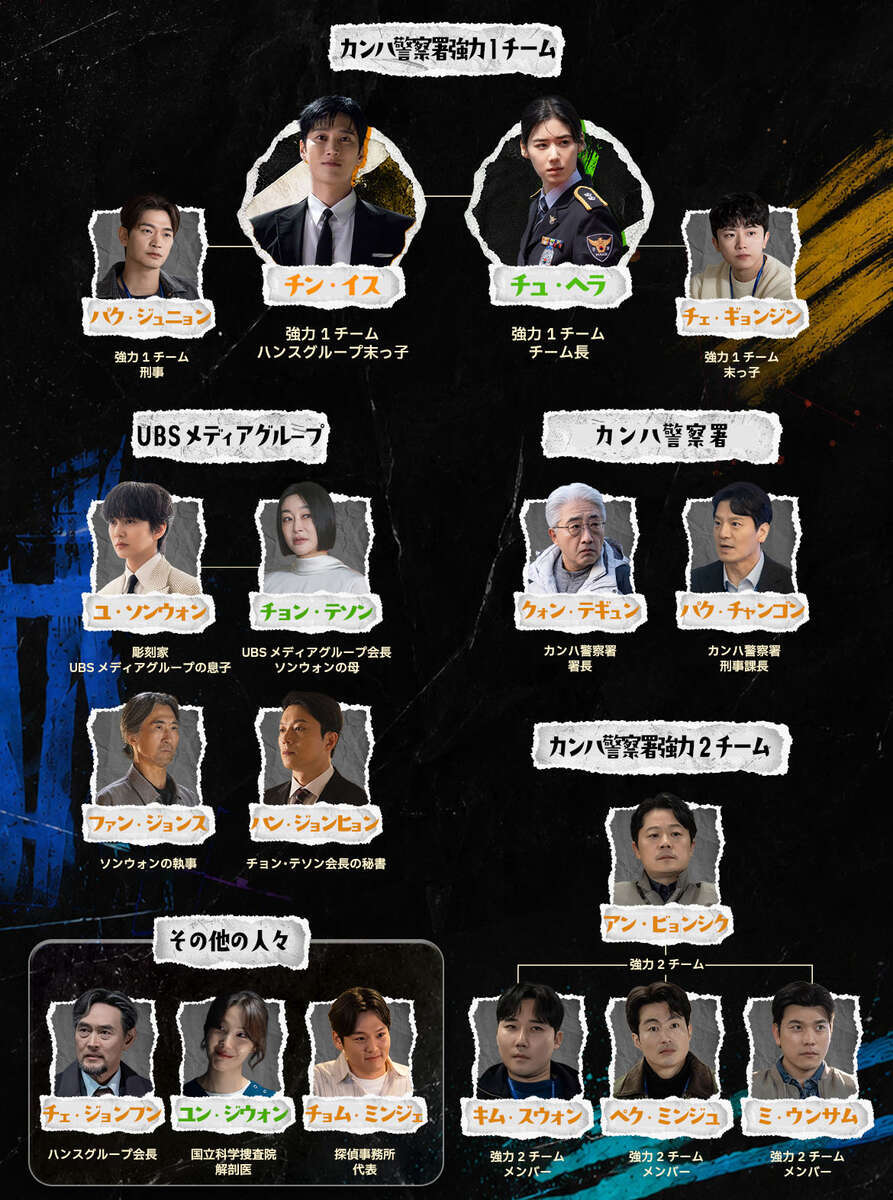韓国ドラマ【財閥 x 刑事 シーズン2】