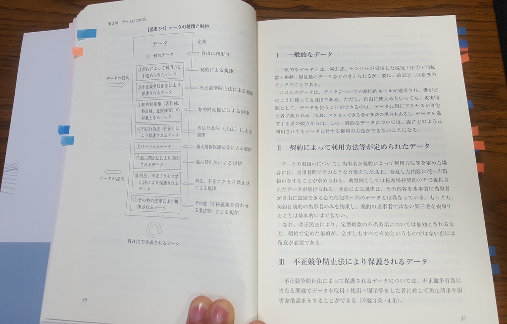 f:id:kanegoonta:20190304004723j:plain f:id:kanegoonta:20190304004723j:plain