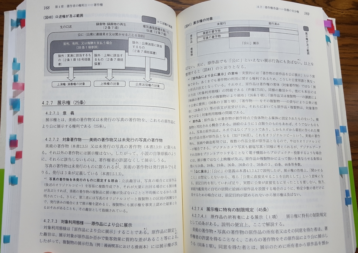 著作権法〔第4版〕 (単行本) 著作権法入門〔第4版〕 (単行本) | 島並 良, 上野 達弘, 横山