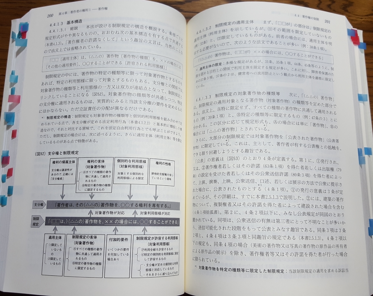 ［最新］著作権法〔第4版〕 著作権法入門〔第4版〕 (単行本) | 島並 良, 上野 達弘, 横山