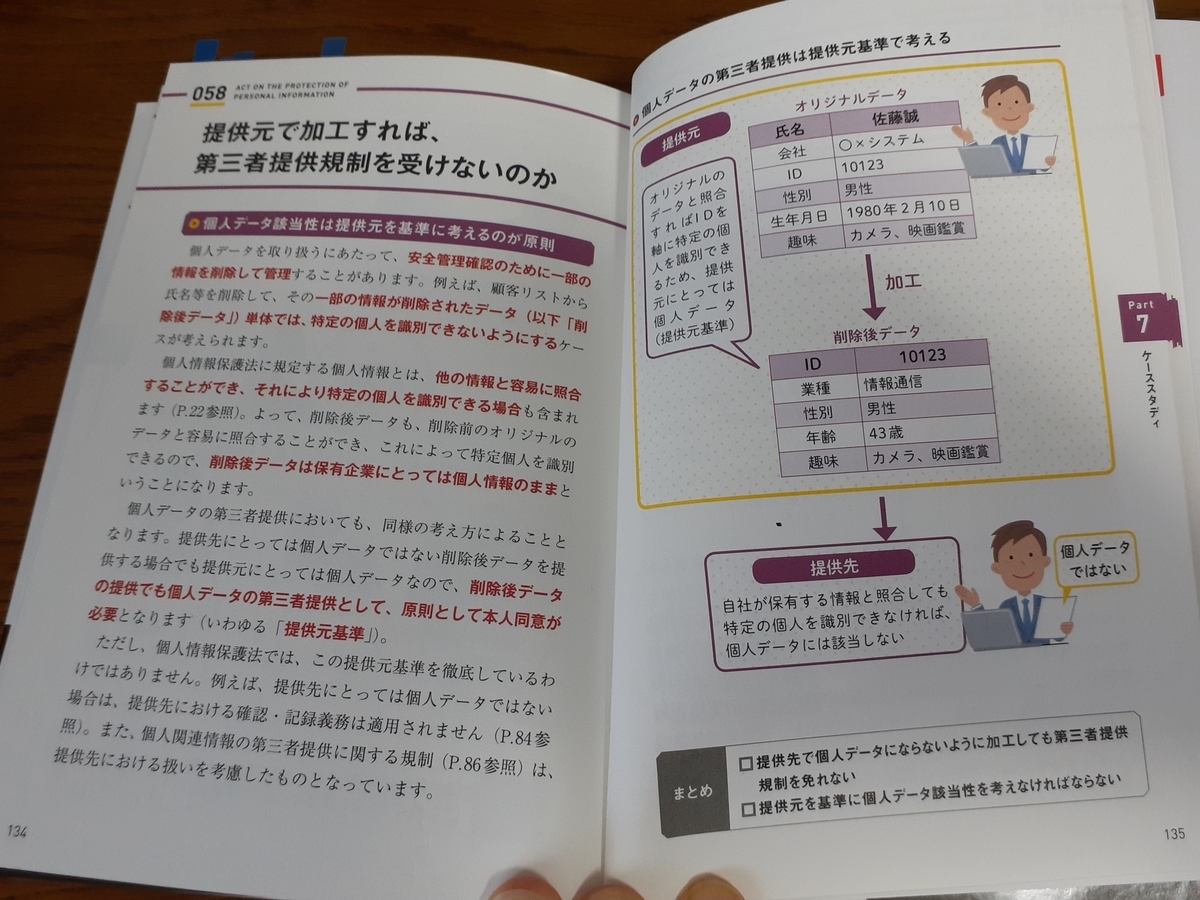 書評】60分でわかる！改正個人情報保護法超入門～事業部に