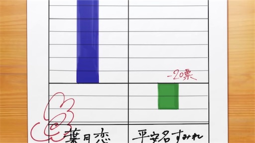 f:id:kanehitoSUMIDA:20210917153849j:image f:id:kanehitoSUMIDA:20210917153849j:image