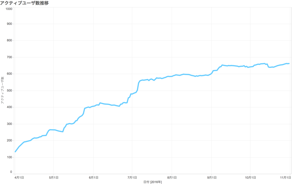 f:id:kaneko-yu:20161102110636p:plain