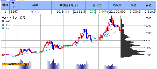 f:id:kanenashi_tousan:20211011150023p:plain