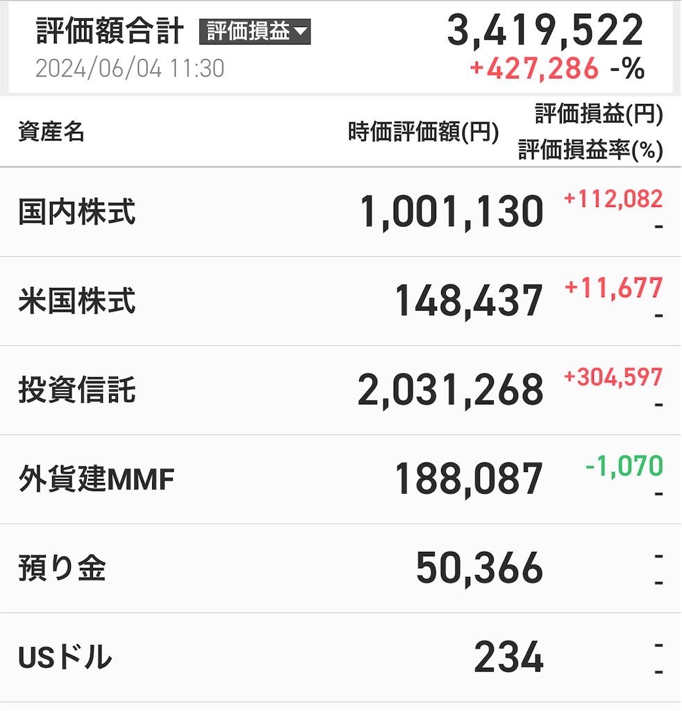 f:id:kanenonarumachi:20240604113130j:image
