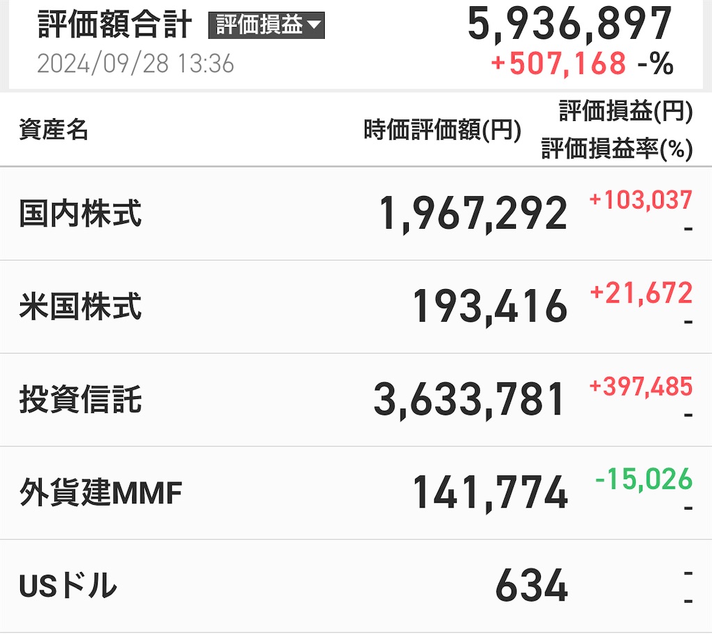 f:id:kanenonarumachi:20240928133821j:image
