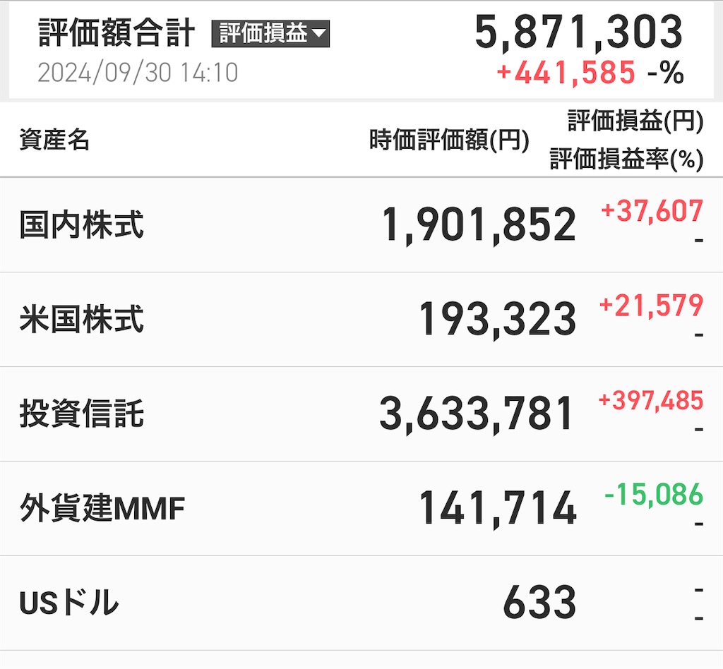 f:id:kanenonarumachi:20240930141402j:image