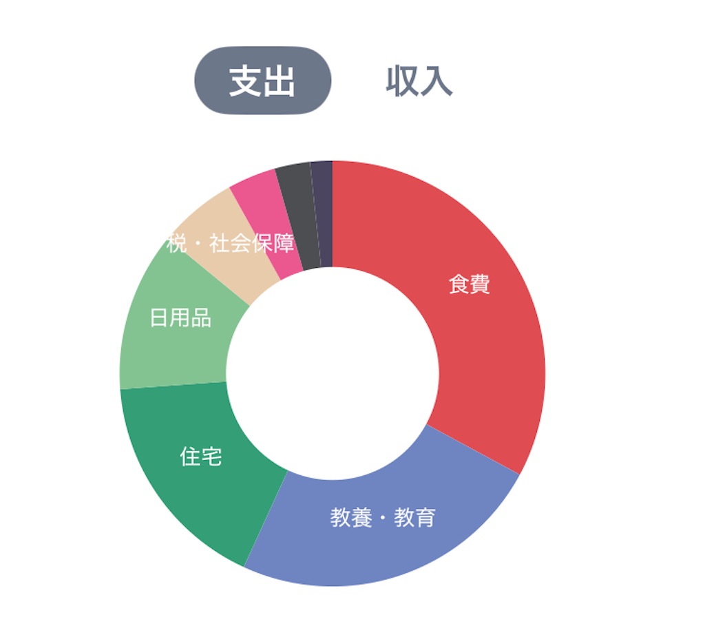 f:id:kanenonarumachi:20241214134206j:image