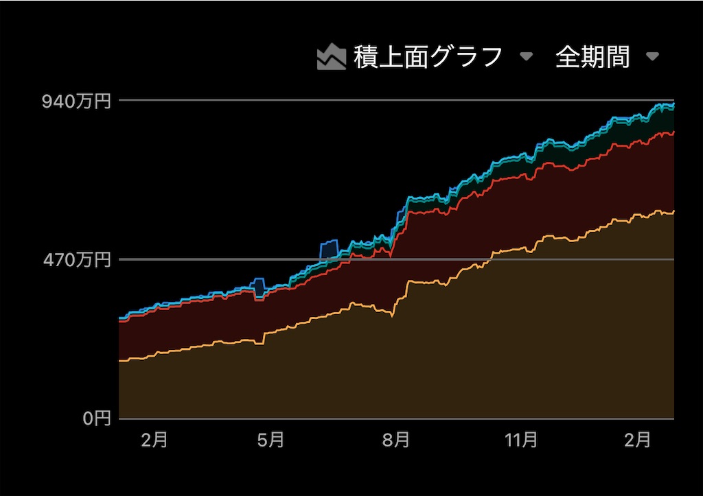 f:id:kanenonarumachi:20250206203925j:image