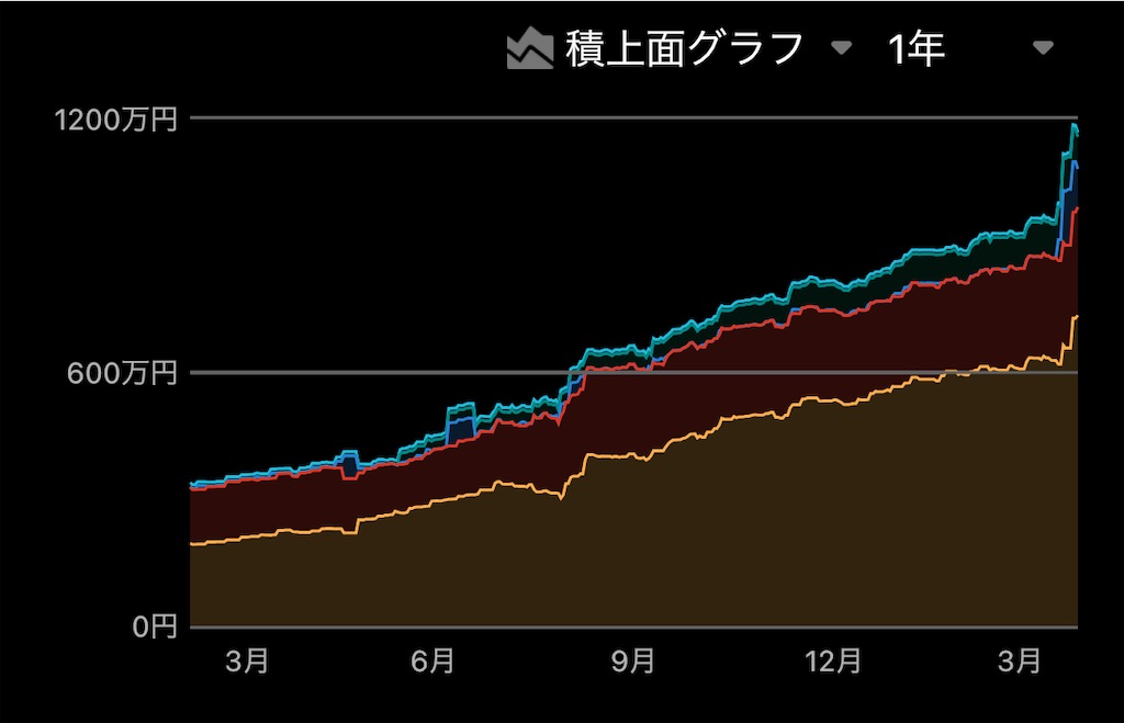 f:id:kanenonarumachi:20250306151546j:image
