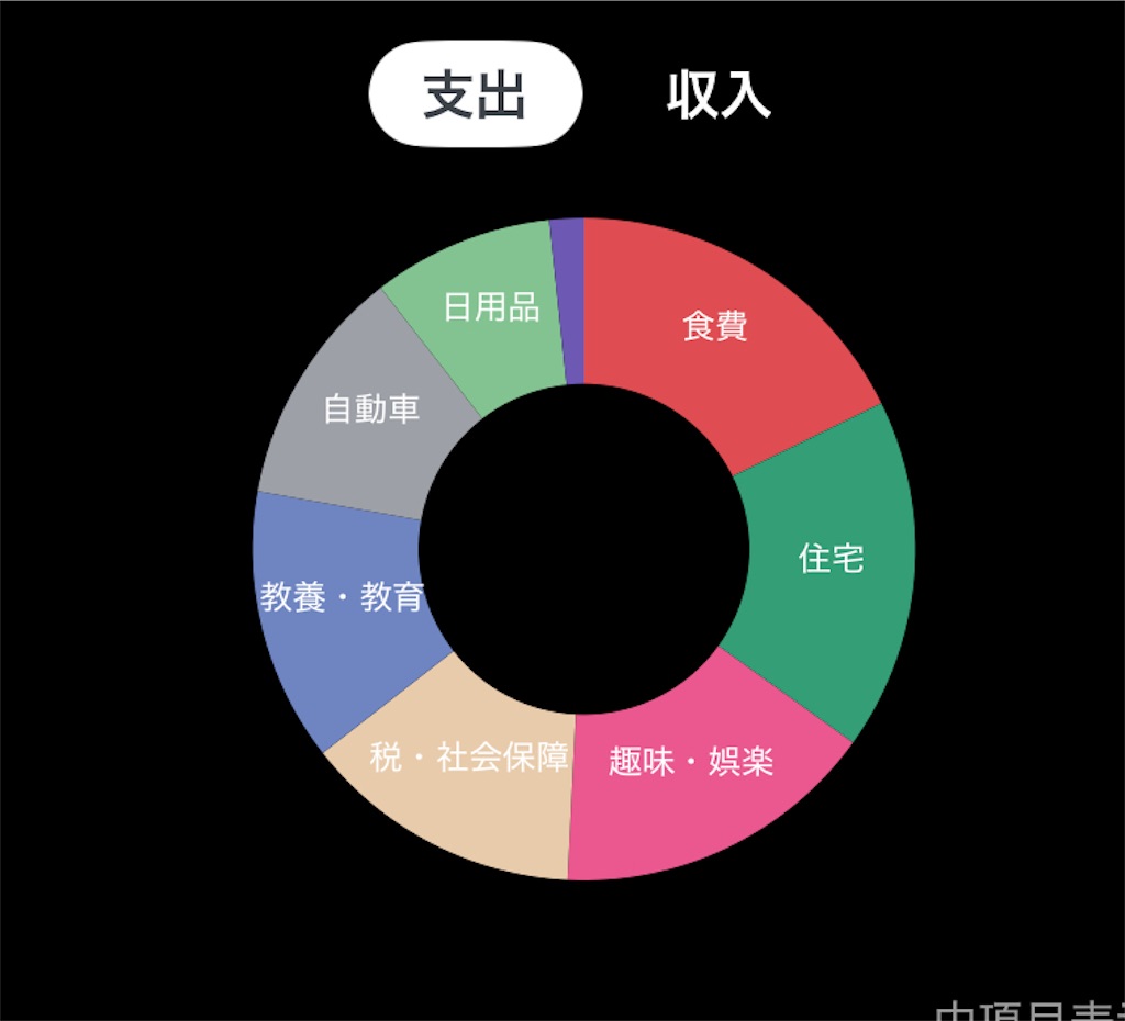 f:id:kanenonarumachi:20250313210949j:image