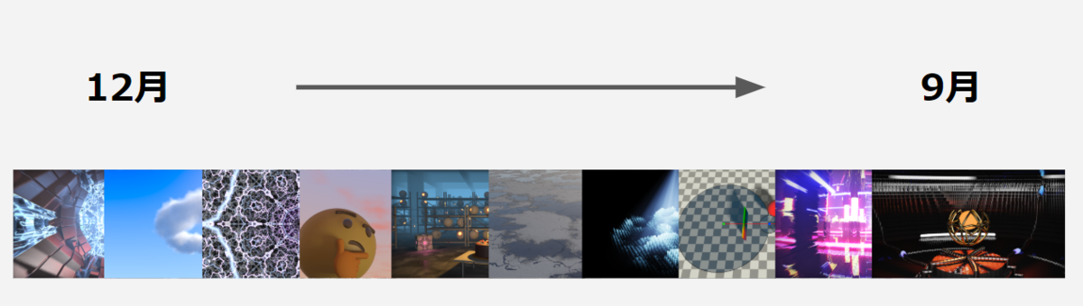 f:id:kaneta1011:20191231193325p:plain f:id:kaneta1011:20191231193325p:plain