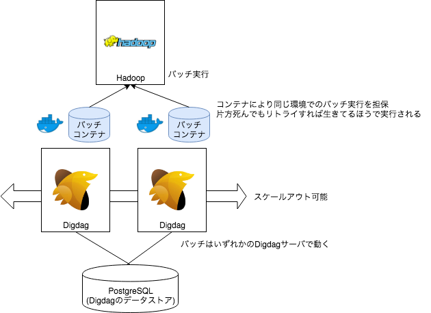 f:id:kangaat:20180523202202p:plain